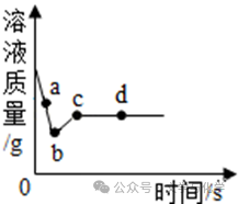 中考高分突破-学科渗透题-化学与数学 第8张