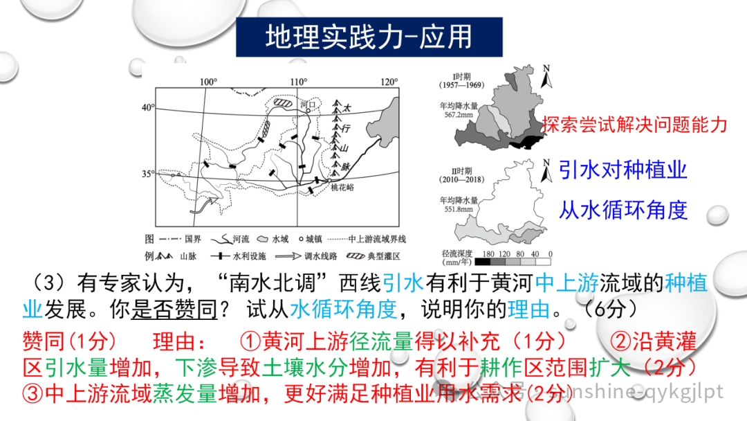 高考地理二轮复习:走近试题情景、把握命题意图 第48张