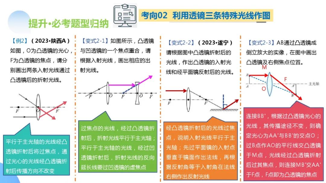 中考物理一轮复习 专题03 透镜及其应用(ppt版) 第19张