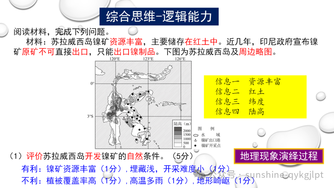 高考地理二轮复习:走近试题情景、把握命题意图 第29张