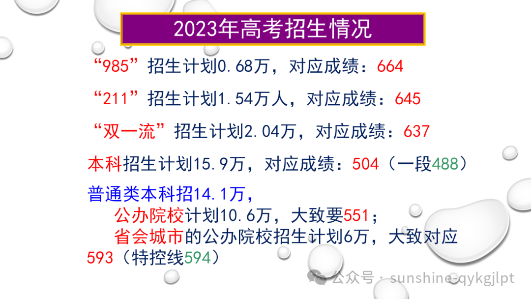 高考地理二轮复习:走近试题情景、把握命题意图 第1张