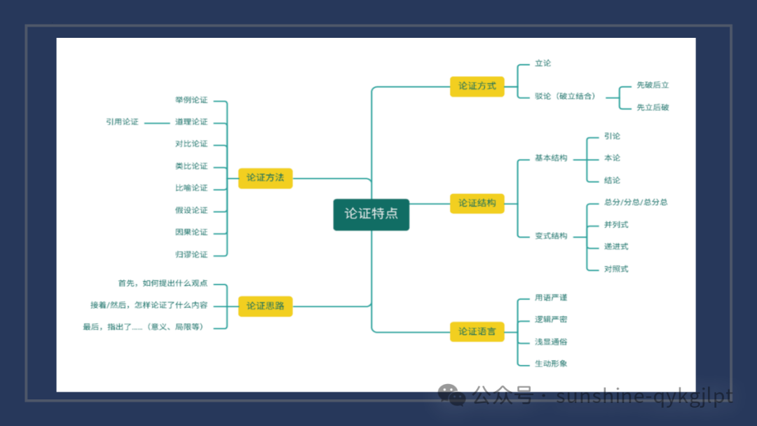 高考语文教考衔接之:如何论证 第12张