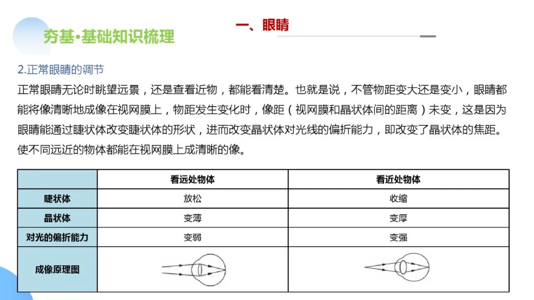 中考物理一轮复习 专题03 透镜及其应用(ppt版) 第53张