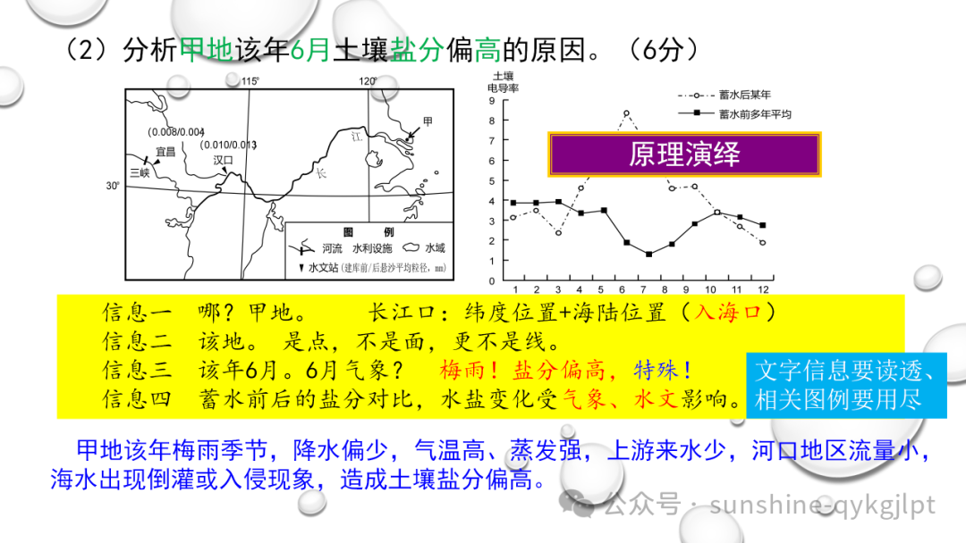 高考地理二轮复习:走近试题情景、把握命题意图 第24张