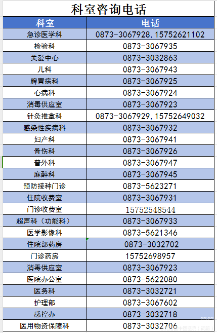 【担当卫健】助力高考 护佑健康 —— 元阳县中医医院开展2024年度高考体检工作 第12张