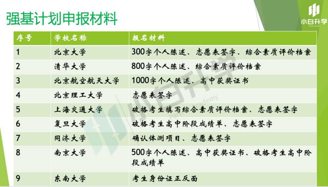 【高考】一套材料,两手准备!2023年强基计划在陕招生的高校所需报名材料 第4张