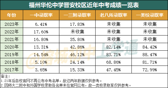 说起“中考第一”,你会想起哪所学校?| 每周一校 第4张