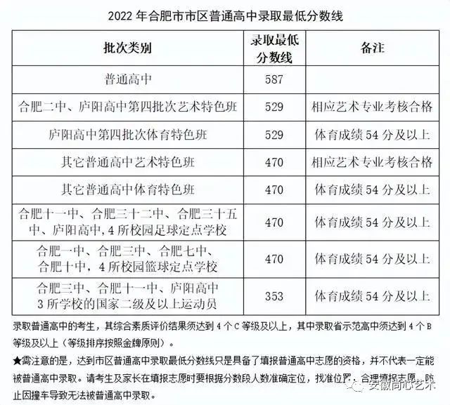 合肥中考艺术升学(中考美术、中考播音、中考舞蹈)避坑指南 第4张