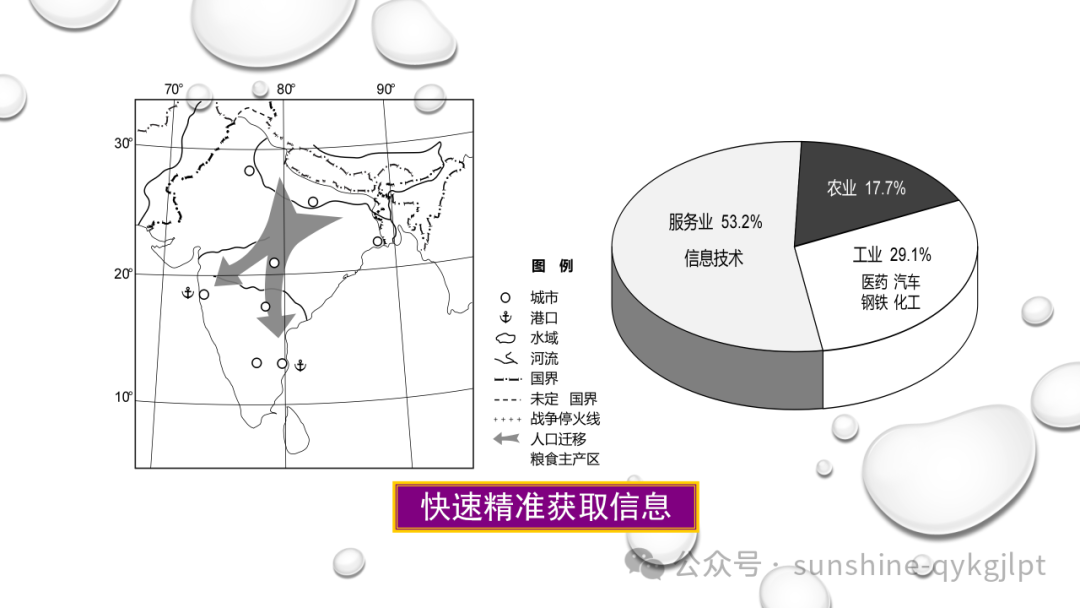 高考地理二轮复习:走近试题情景、把握命题意图 第27张