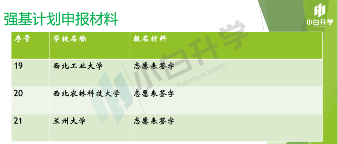 【高考】一套材料,两手准备!2023年强基计划在陕招生的高校所需报名材料 第6张