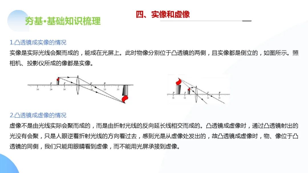 中考物理一轮复习 专题03 透镜及其应用(ppt版) 第25张