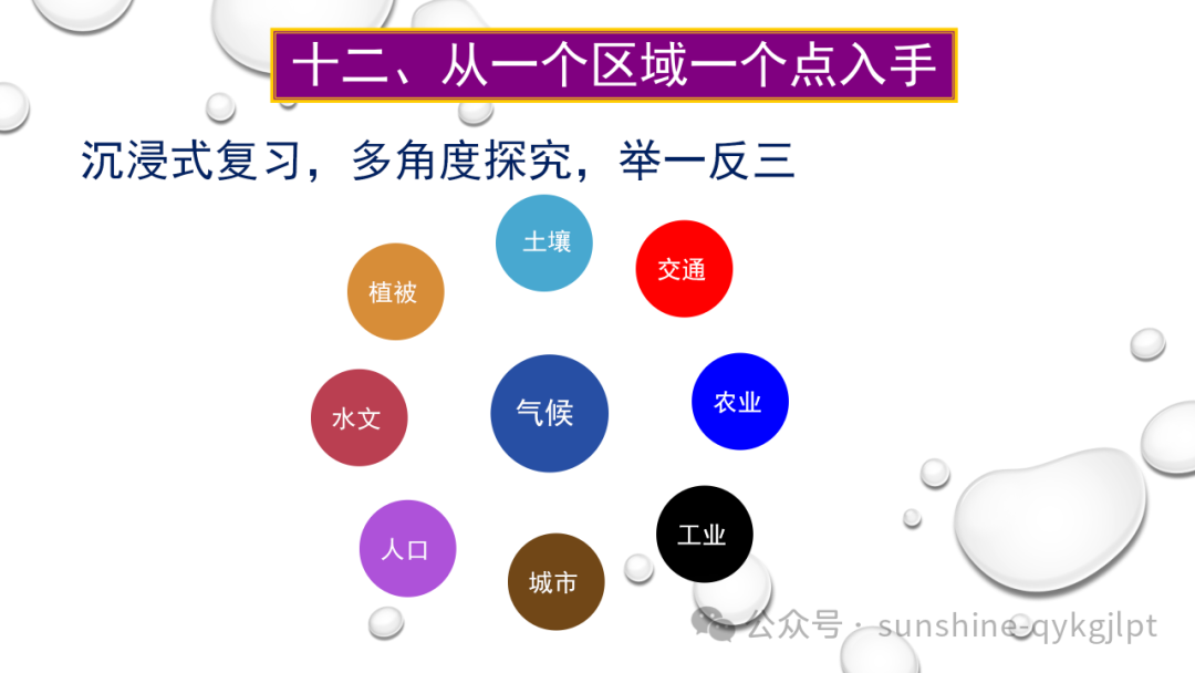 高考地理二轮复习:走近试题情景、把握命题意图 第86张