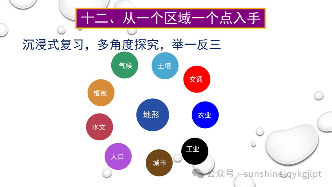 高考地理二轮复习:走近试题情景、把握命题意图 第87张