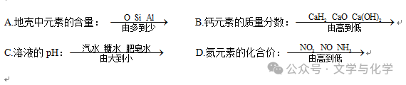 中考高分突破-学科渗透题-化学与数学 第3张