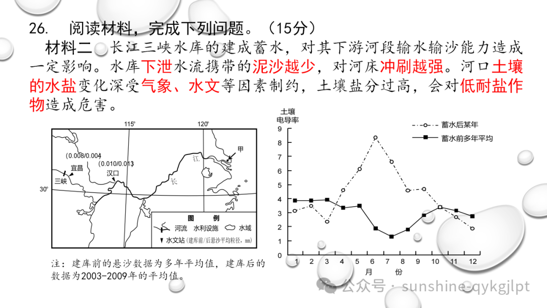 高考地理二轮复习:走近试题情景、把握命题意图 第23张