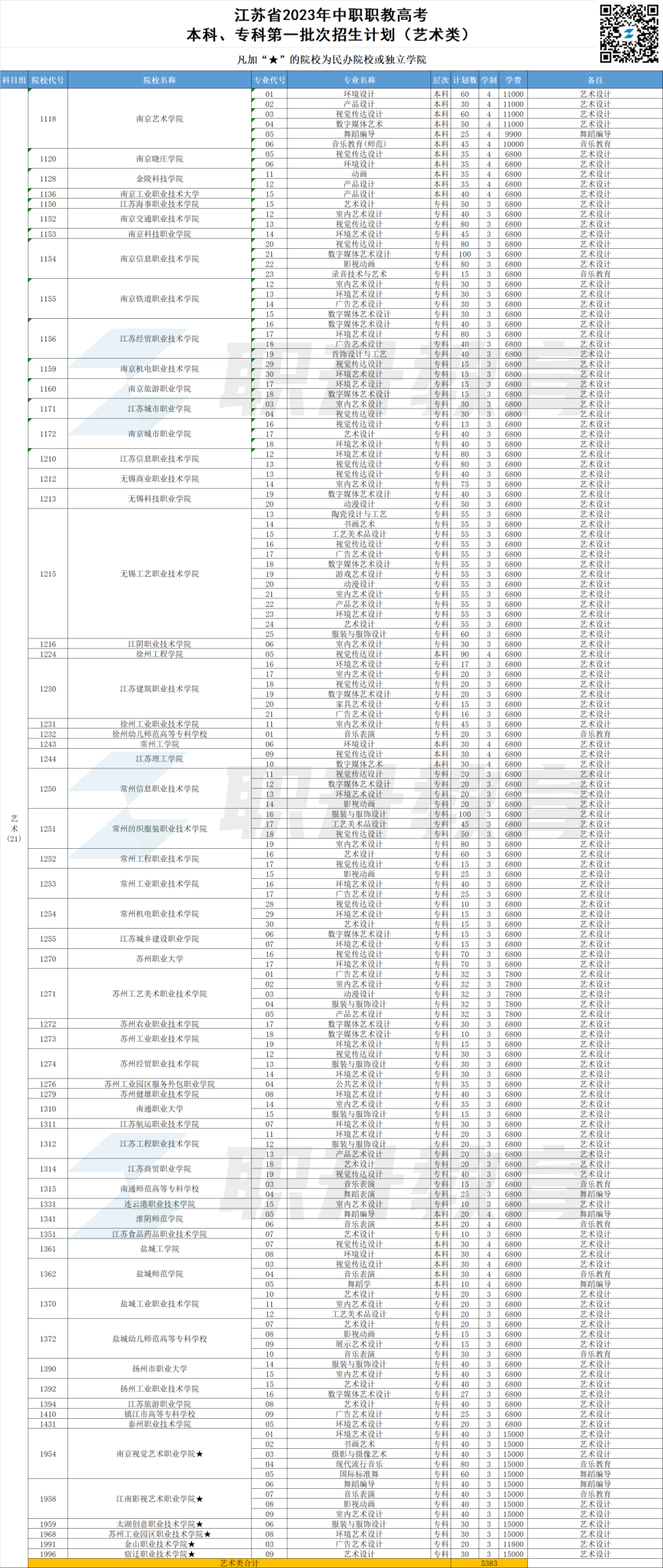 2023年江苏中职职教高考本科、专科第一批次招生计划汇总(按科目组排序) 第11张