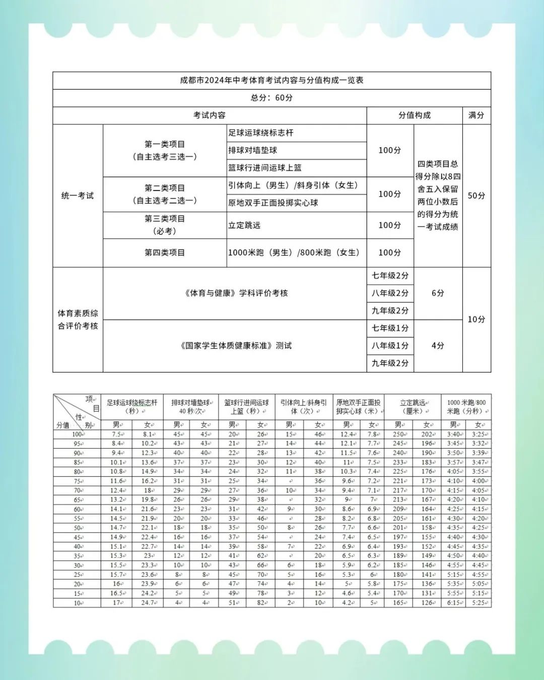 今年中考体考分数怎么算?一文教你! 第1张