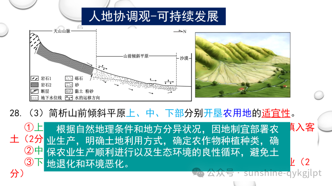 高考地理二轮复习:走近试题情景、把握命题意图 第11张