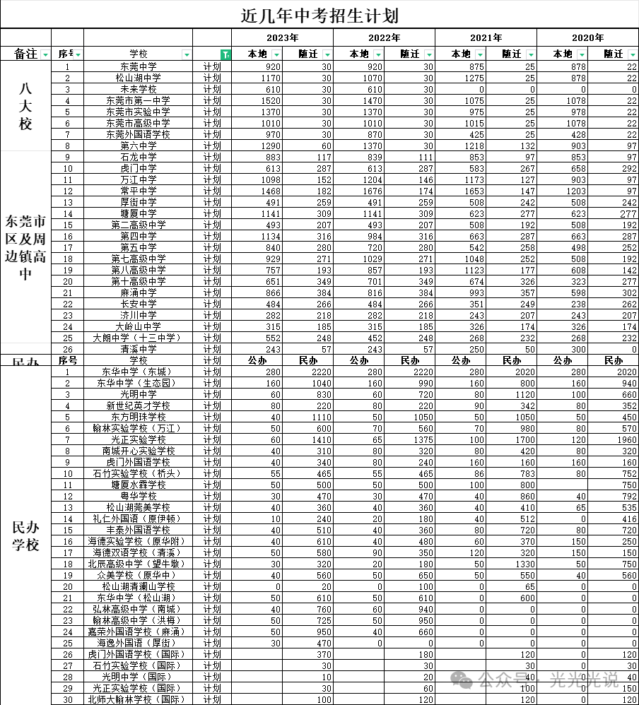 2024中考志愿填报基本资料 第2张