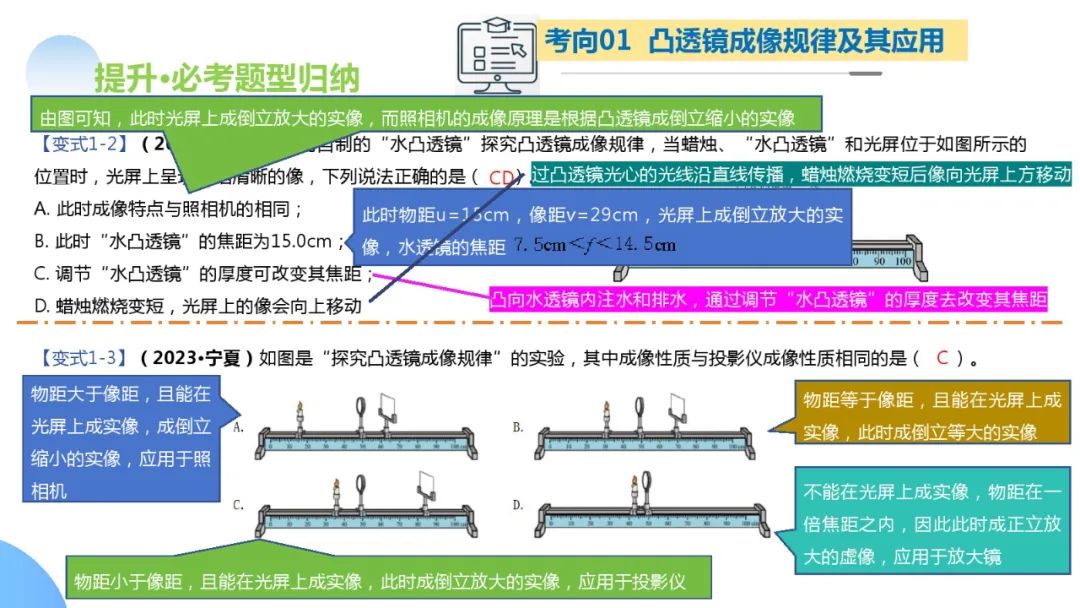 中考物理一轮复习 专题03 透镜及其应用(ppt版) 第47张