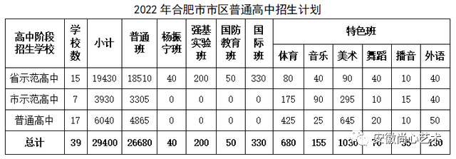 合肥中考艺术升学(中考美术、中考播音、中考舞蹈)避坑指南 第3张