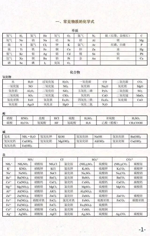 中考化学必考知识汇总 第2张