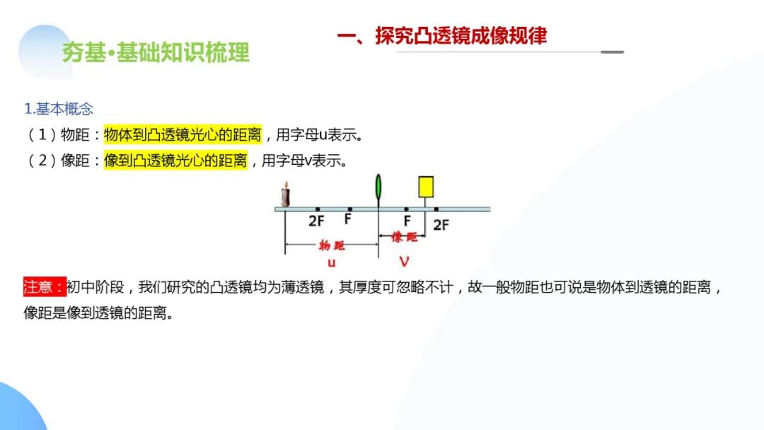 中考物理一轮复习 专题03 透镜及其应用(ppt版) 第33张