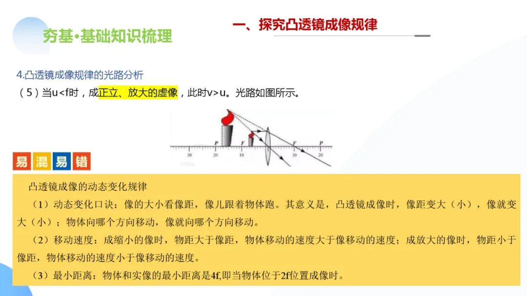 中考物理一轮复习 专题03 透镜及其应用(ppt版) 第44张