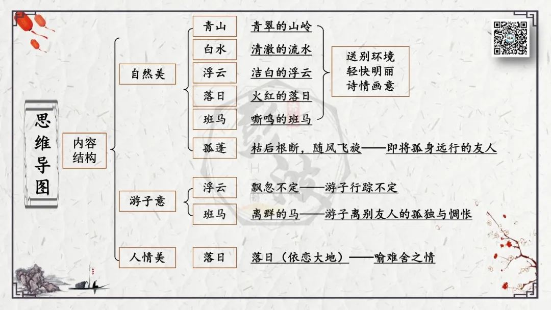 【中考专项复习课件】诗词曲85篇-55《送友人》 第15张