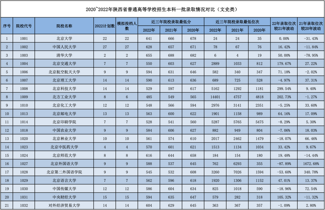 【高考】一套材料,两手准备!2023年强基计划在陕招生的高校所需报名材料 第10张