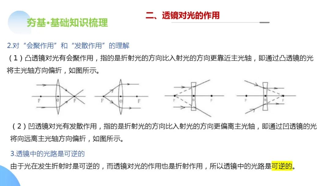 中考物理一轮复习 专题03 透镜及其应用(ppt版) 第11张