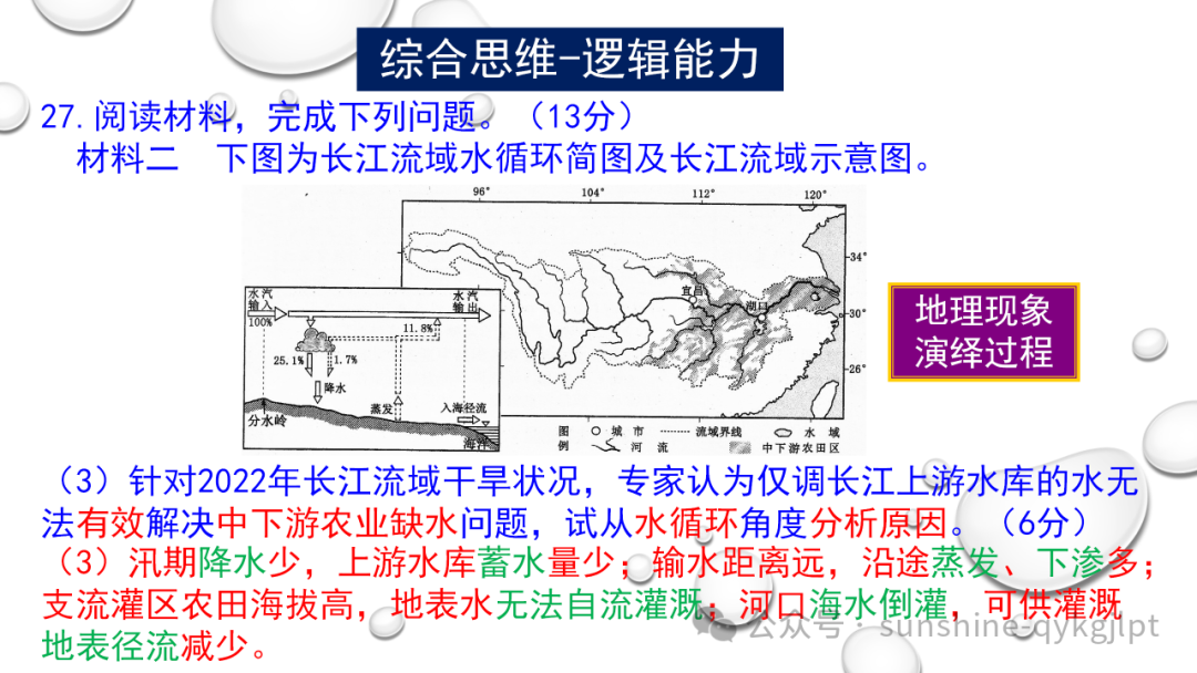 高考地理二轮复习:走近试题情景、把握命题意图 第21张