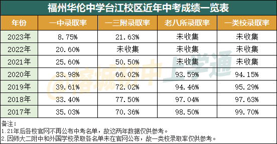 说起“中考第一”,你会想起哪所学校?| 每周一校 第3张