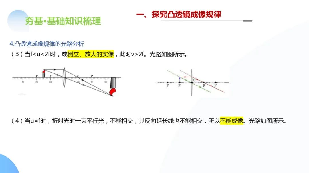 中考物理一轮复习 专题03 透镜及其应用(ppt版) 第43张