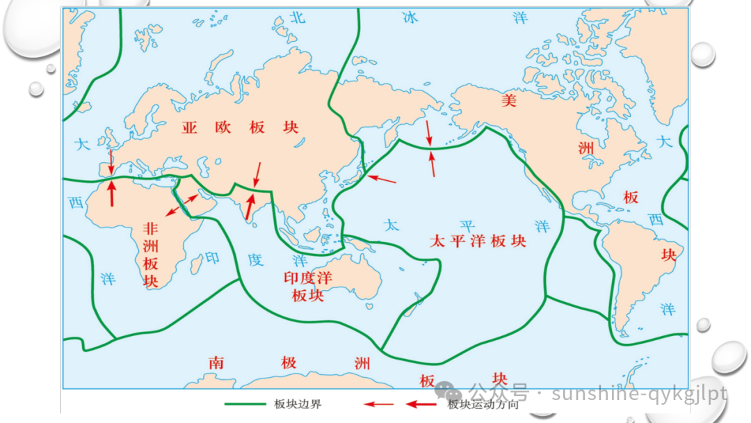 高考地理二轮复习:走近试题情景、把握命题意图 第74张