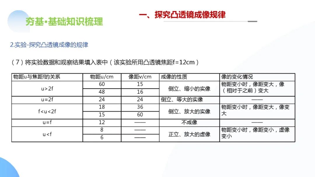 中考物理一轮复习 专题03 透镜及其应用(ppt版) 第37张