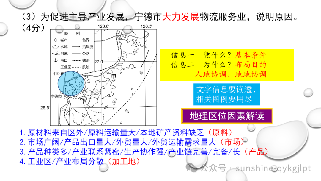 高考地理二轮复习:走近试题情景、把握命题意图 第13张