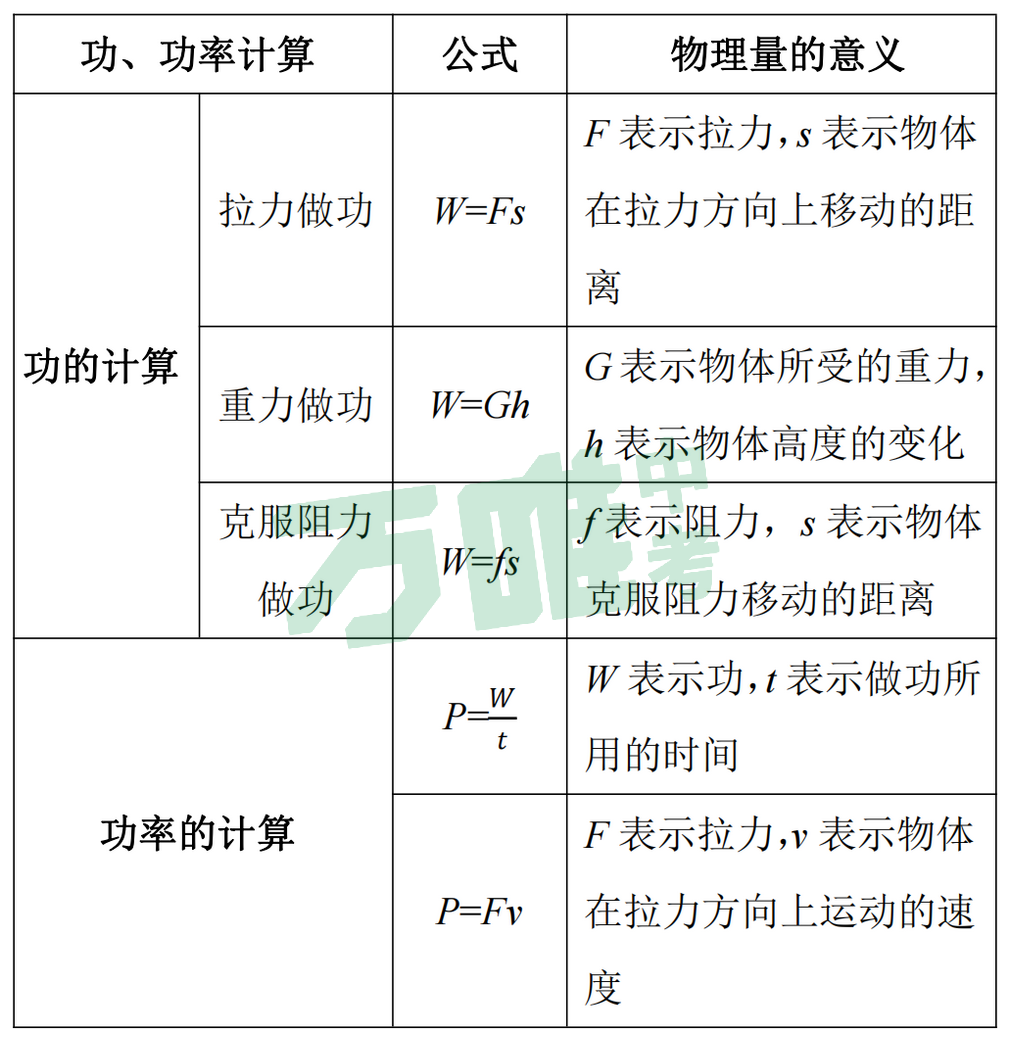 【冲刺中考】中考物理“能量的转化与守恒”,速练! 第5张