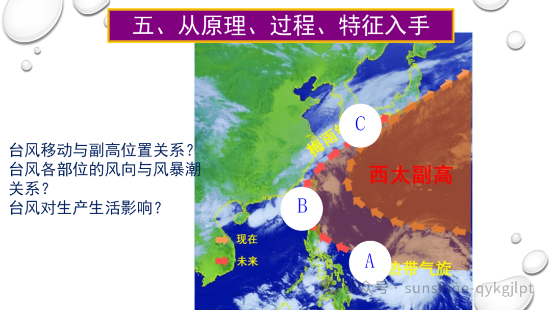 高考地理二轮复习:走近试题情景、把握命题意图 第64张