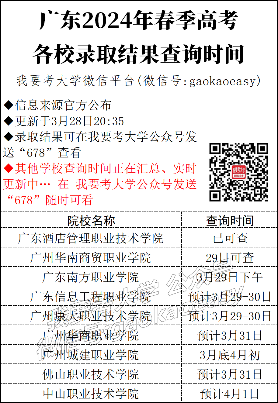 第一时间查!广东春季高考全部学校查询入口点此进 第2张