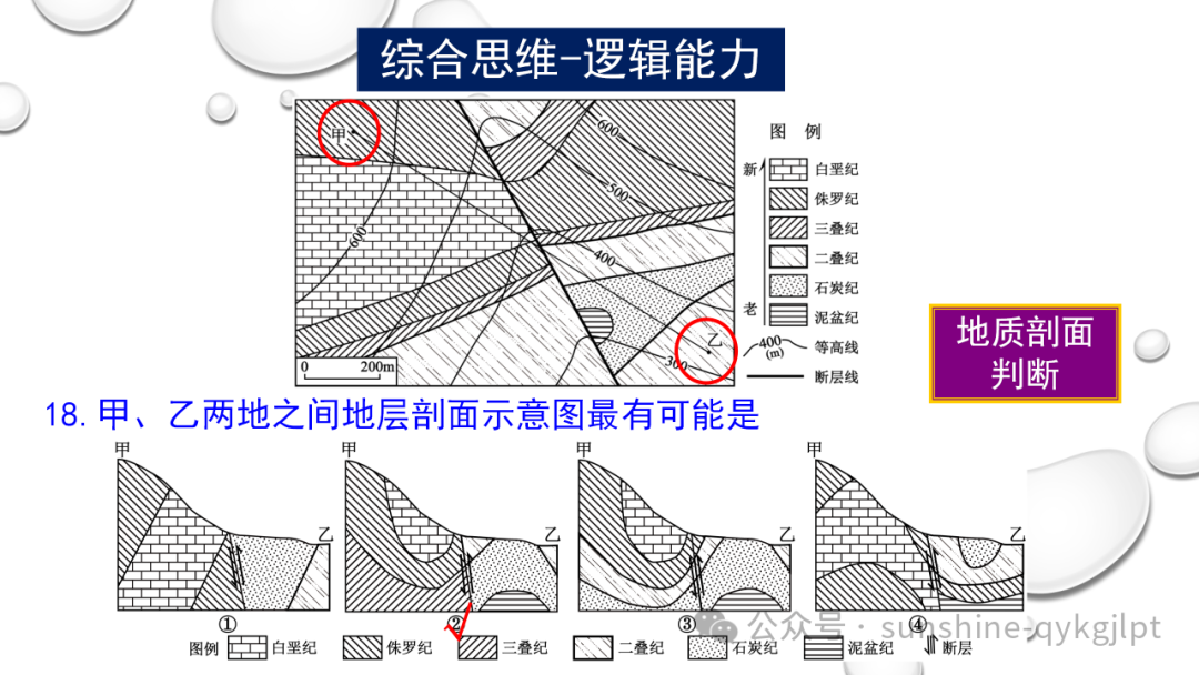 高考地理二轮复习:走近试题情景、把握命题意图 第16张