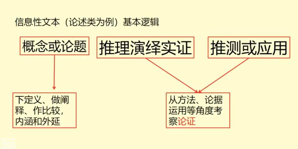 谁说来不及了?高考语文备考做到这一点,轻松拿到130+高分 第6张