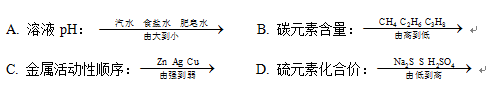 中考高分突破-学科渗透题-化学与数学 第5张