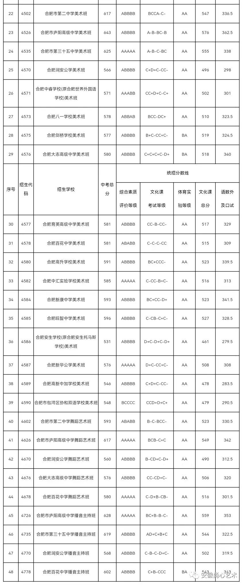 合肥中考艺术升学(中考美术、中考播音、中考舞蹈)避坑指南 第9张