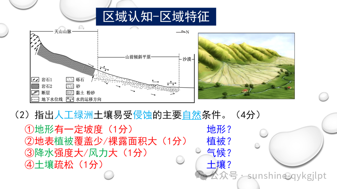 高考地理二轮复习:走近试题情景、把握命题意图 第38张