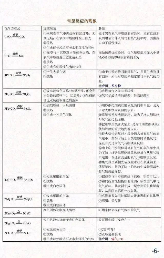 中考化学必考知识汇总 第7张