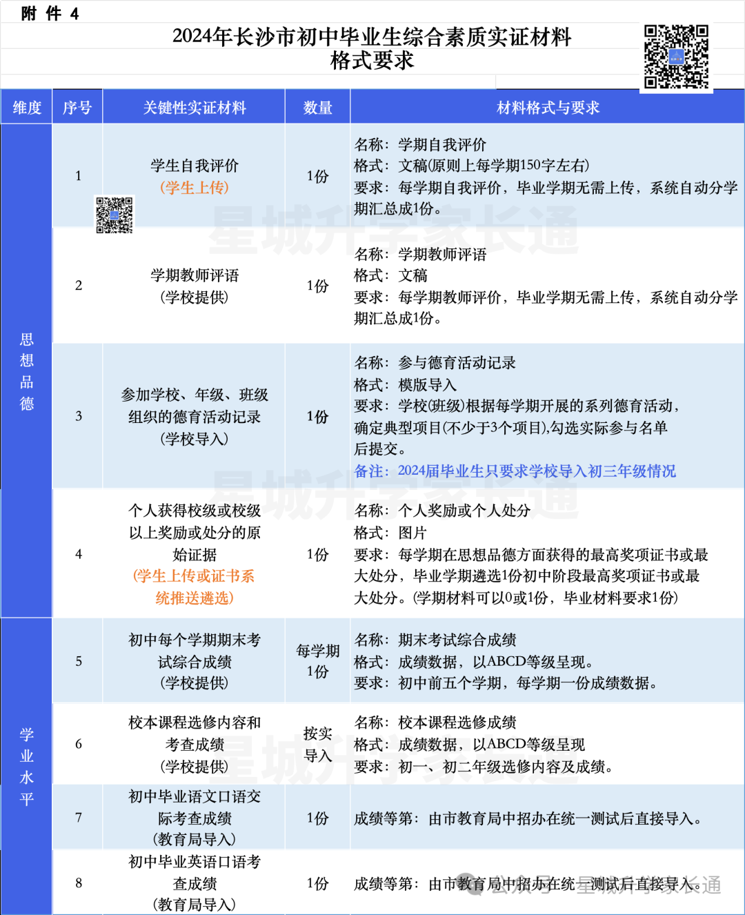 震惊!24中考综合素质评价竟然真的精简了!!!最新要求三大变化! 第2张