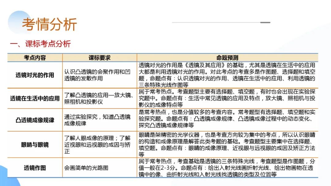 中考物理一轮复习 专题03 透镜及其应用(ppt版) 第4张