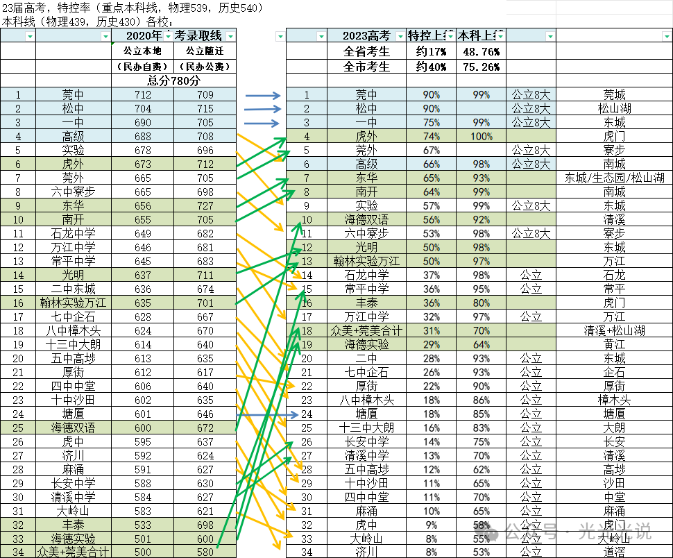 2024中考志愿填报基本资料 第3张