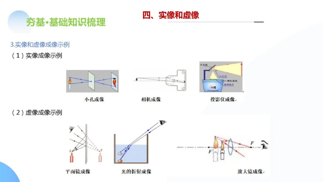 中考物理一轮复习 专题03 透镜及其应用(ppt版) 第26张